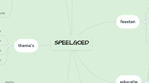 Mind Map: SPEELGOED