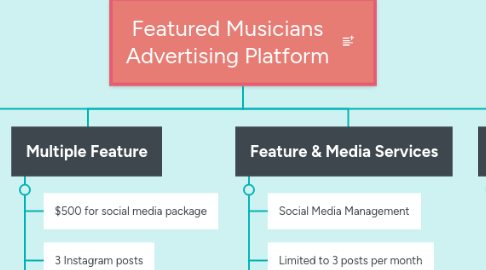 Mind Map: Featured Musicians Advertising Platform