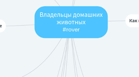 Mind Map: Владельцы домашних животных #rover