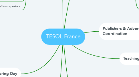 Mind Map: TESOL France