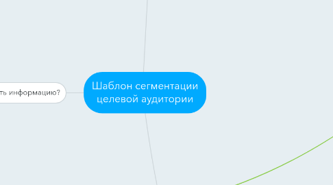 Mind Map: Шаблон сегментации целевой аудитории