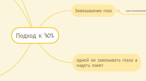 Mind Map: Подход к 302