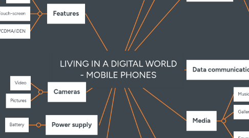 Mind Map: LIVING IN A DIGITAL WORLD - MOBILE PHONES