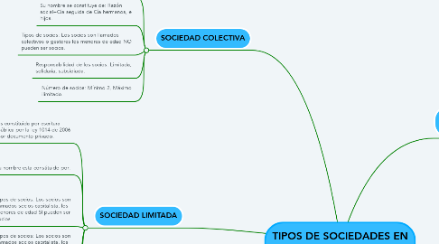 Mind Map: TIPOS DE SOCIEDADES EN COLOMBIA