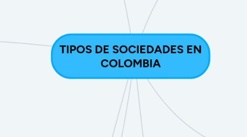 Mind Map: TIPOS DE SOCIEDADES EN COLOMBIA