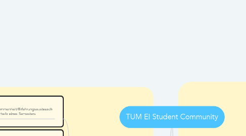 Mind Map: TUM EI Student Community