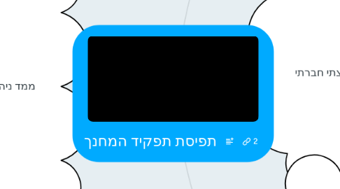 Mind Map: תפיסת תפקיד המחנך
