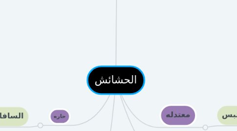 Mind Map: الحشائش