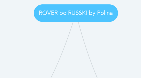 Mind Map: ROVER po RUSSKI by Polina