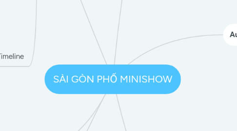 Mind Map: SÀI GÒN PHỐ MINISHOW