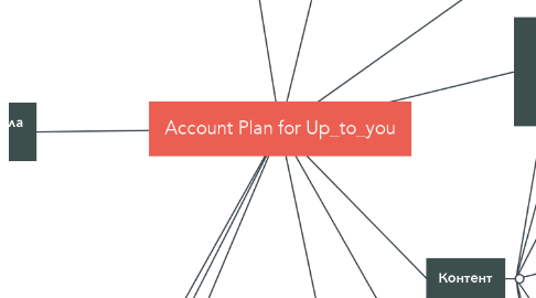 Mind Map: Account Plan for Up_to_you