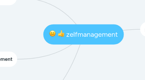 Mind Map: zelfmanagement