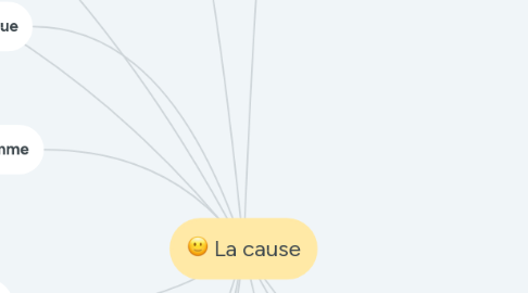 Mind Map: La cause