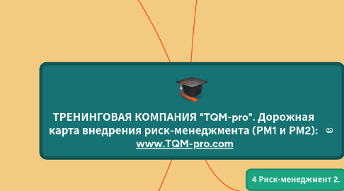 Mind Map: ТРЕНИНГОВАЯ КОМПАНИЯ "TQM-pro". Дорожная  карта внедрения риск-менеджмента (РМ1 и РМ2):  www.TQM-pro.com