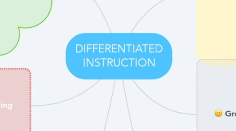Mind Map: DIFFERENTIATED INSTRUCTION