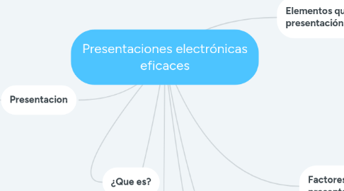Mind Map: Presentaciones electrónicas eficaces