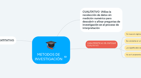Mind Map: Evolución de los seres vivos-UNAD-Tatiana Perlaza