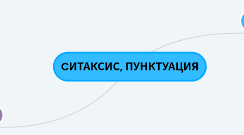 Mind Map: CИТАКСИС, ПУНКТУАЦИЯ