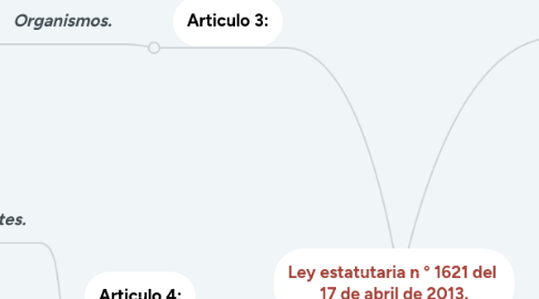 Mind Map: Ley estatutaria n ° 1621 del 17 de abril de 2013.