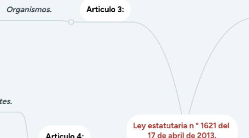 Mind Map: Ley estatutaria n ° 1621 del  17 de abril de 2013.