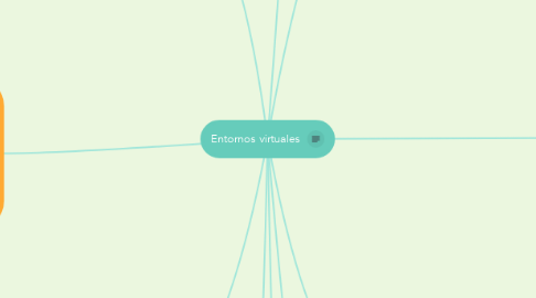 Mind Map: Entornos virtuales