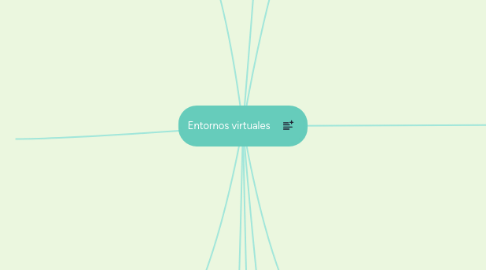 Mind Map: Entornos virtuales