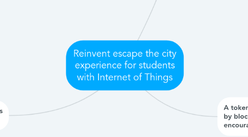 Mind Map: Reinvent escape the city experience for students with Internet of Things