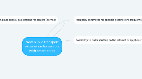 Mind Map: New public transport experience for seniors with smart cities