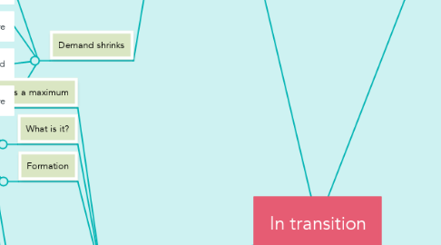Mind Map: In transition