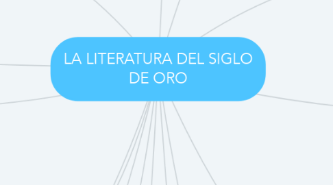 Mind Map: LA LITERATURA DEL SIGLO DE ORO