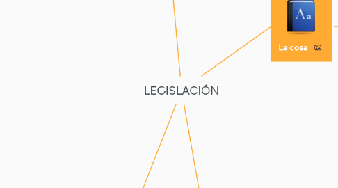 Mind Map: LEGISLACIÓN