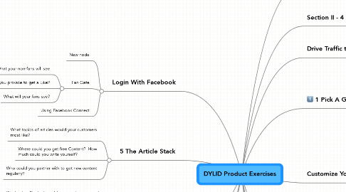Mind Map: DYLID Product Exercises