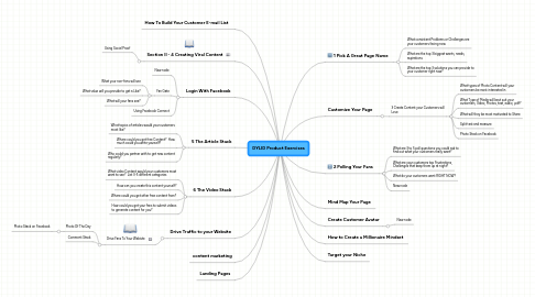 Mind Map: DYLID Product Exercises