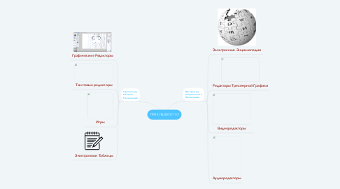 Mind Map: ПРИКЛАДНОЕ ПО