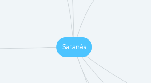 Mind Map: Satanás