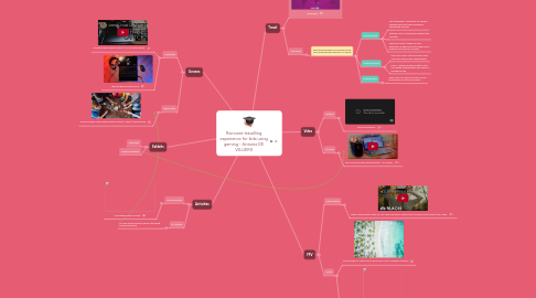 Mind Map: Reinvent travelling experience for kids using gaming - Antoine DE VILLIERS