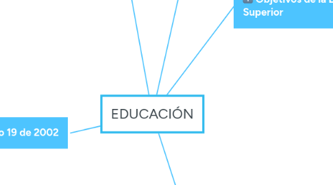 Mind Map: EDUCACIÓN