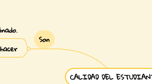 Mind Map: CALIDAD DEL ESTUDIANTE