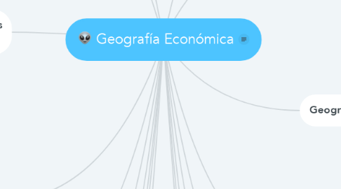 Mind Map: Geografía Económica