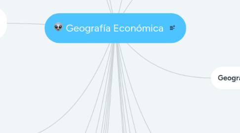 Mind Map: Geografía Económica