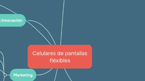 Mind Map: Celulares de pantallas fléxibles