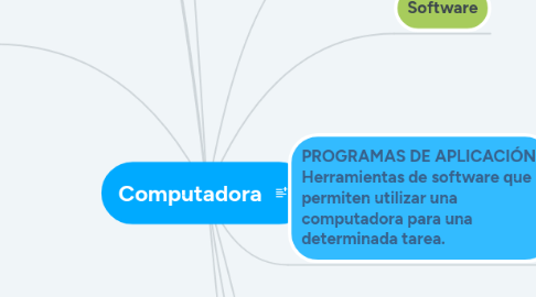 Mind Map: Computadora