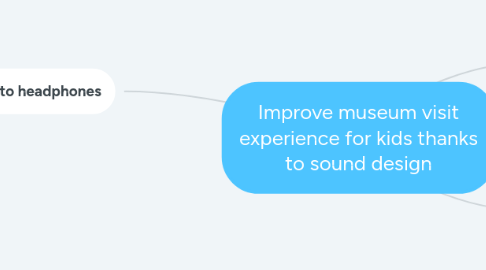 Mind Map: Improve museum visit experience for kids thanks to sound design