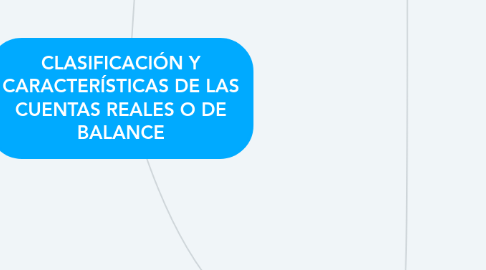 Mind Map: CLASIFICACIÓN Y CARACTERÍSTICAS DE LAS CUENTAS REALES O DE BALANCE