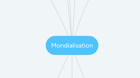 Mind Map: Mondialisation