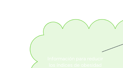 Mind Map: Información para reducir los índices de obesidad