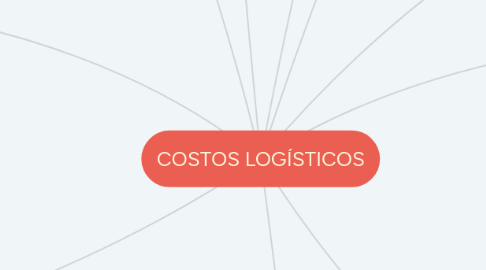 Mind Map: COSTOS LOGÍSTICOS