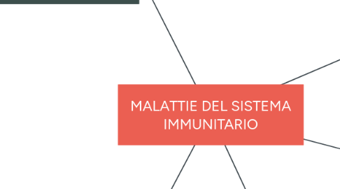 Mind Map: MALATTIE DEL SISTEMA IMMUNITARIO