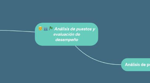 Mind Map: Análisis de puestos y evaluación de desempeño