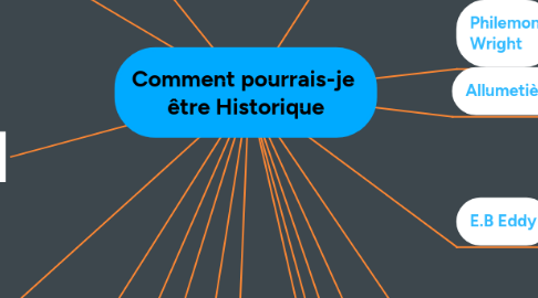 Mind Map: Comment pourrais-je être Historique